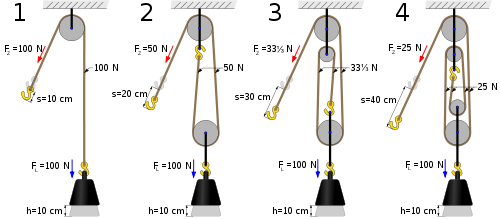 POLEAS